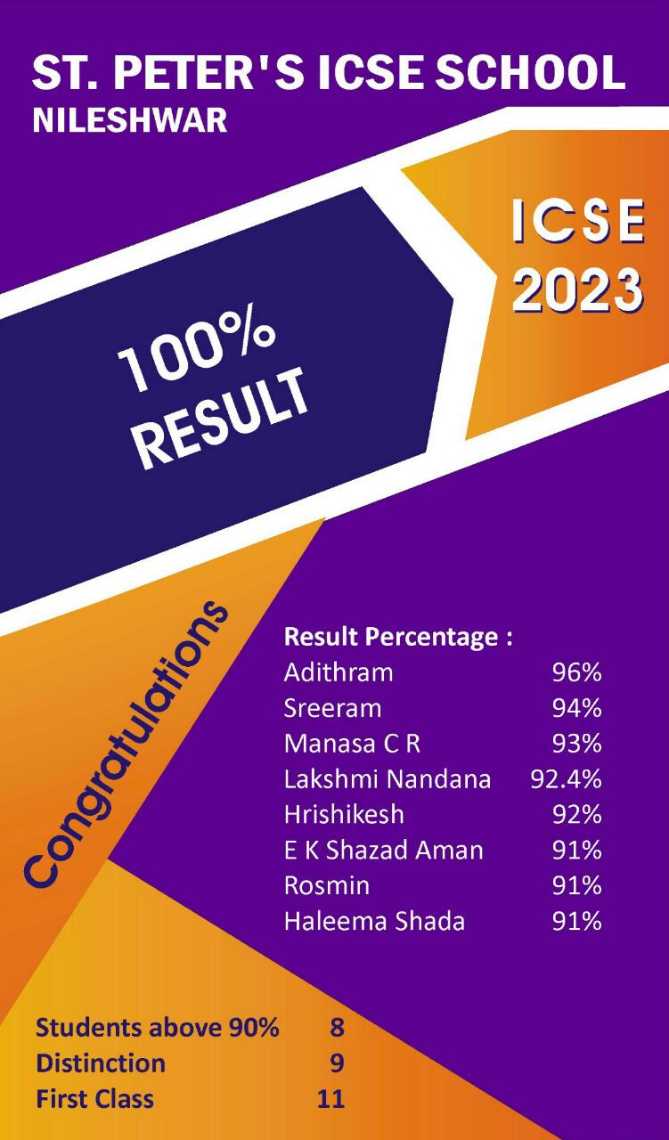 Achievements