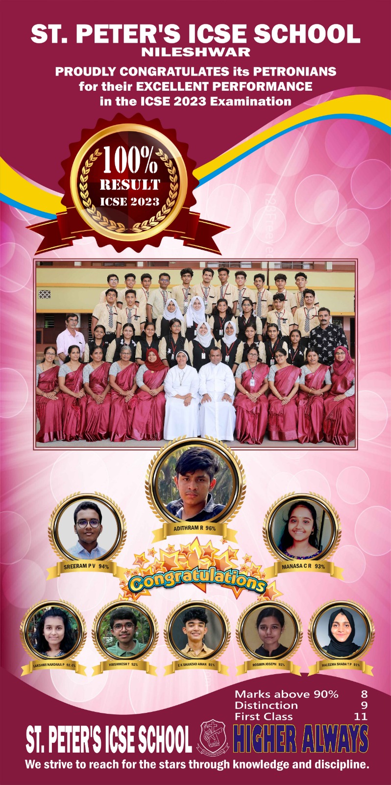SSLC Winners